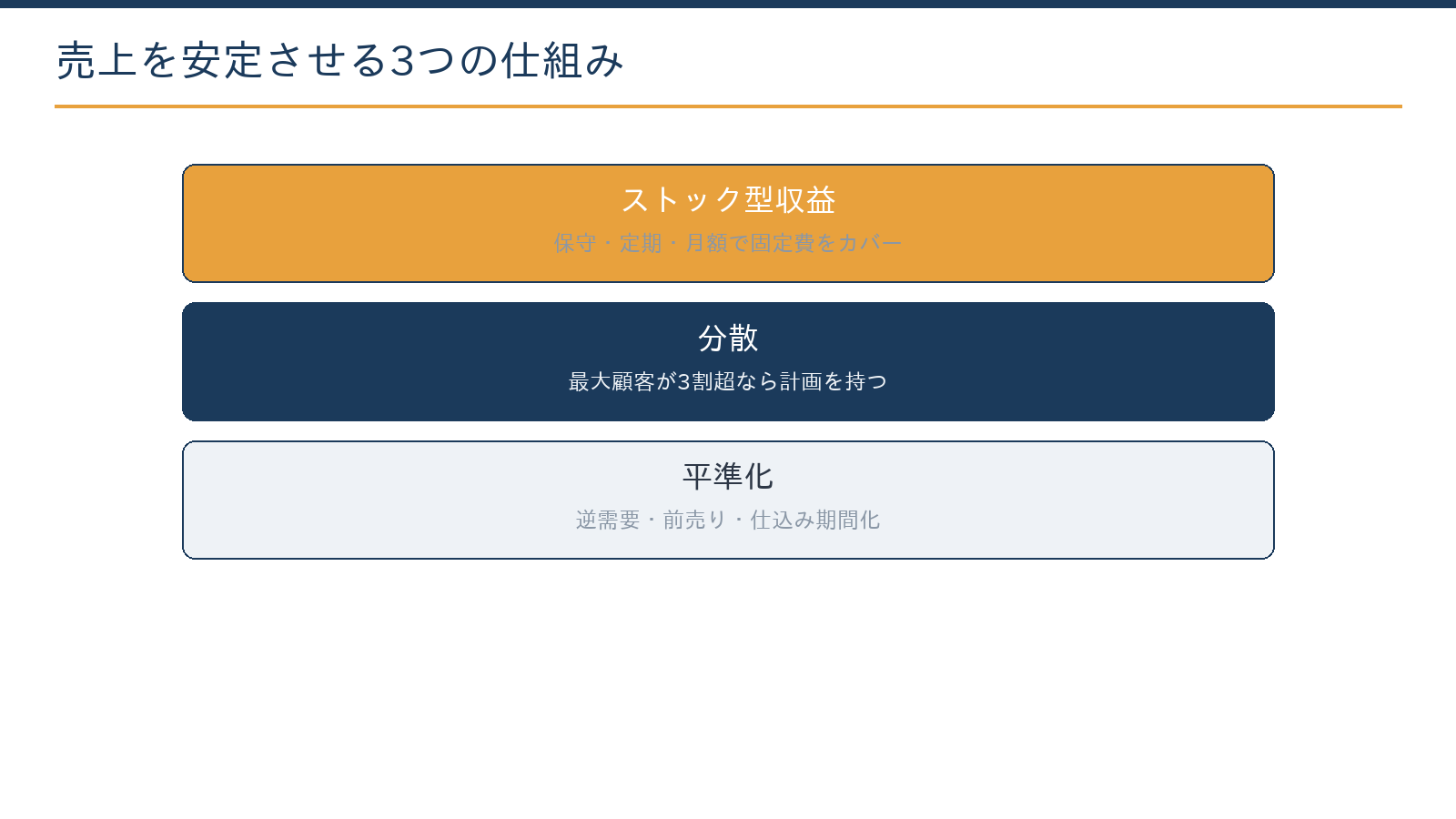 売上を安定させる3つの仕組み:ストック型収益、顧客と販路の分散、季節変動の平準化