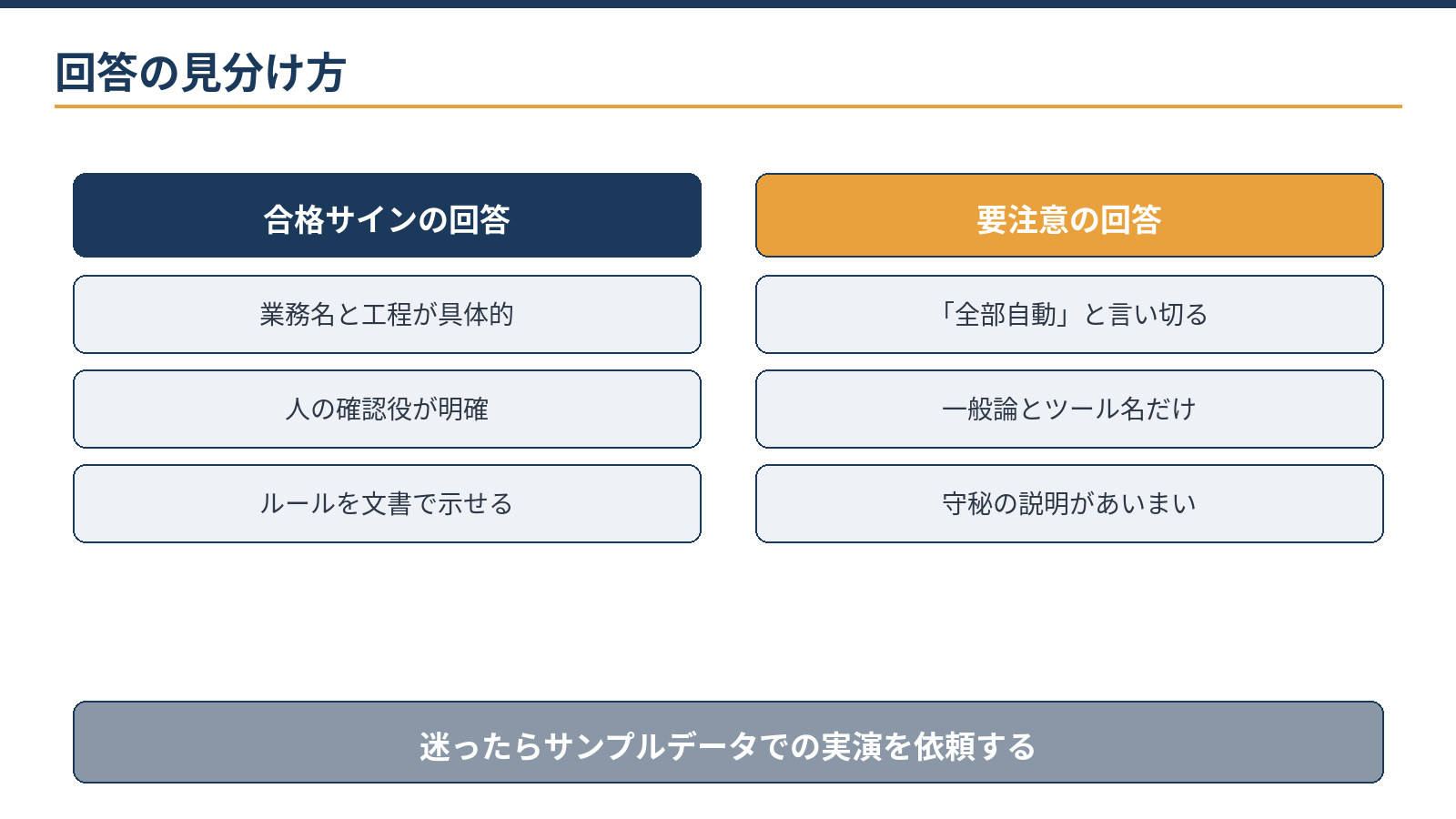 回答の見分け方：合格サインは業務名と工程が具体的で確認役が明確、要注意は全部自動と言い切る・一般論だけ・守秘があいまい