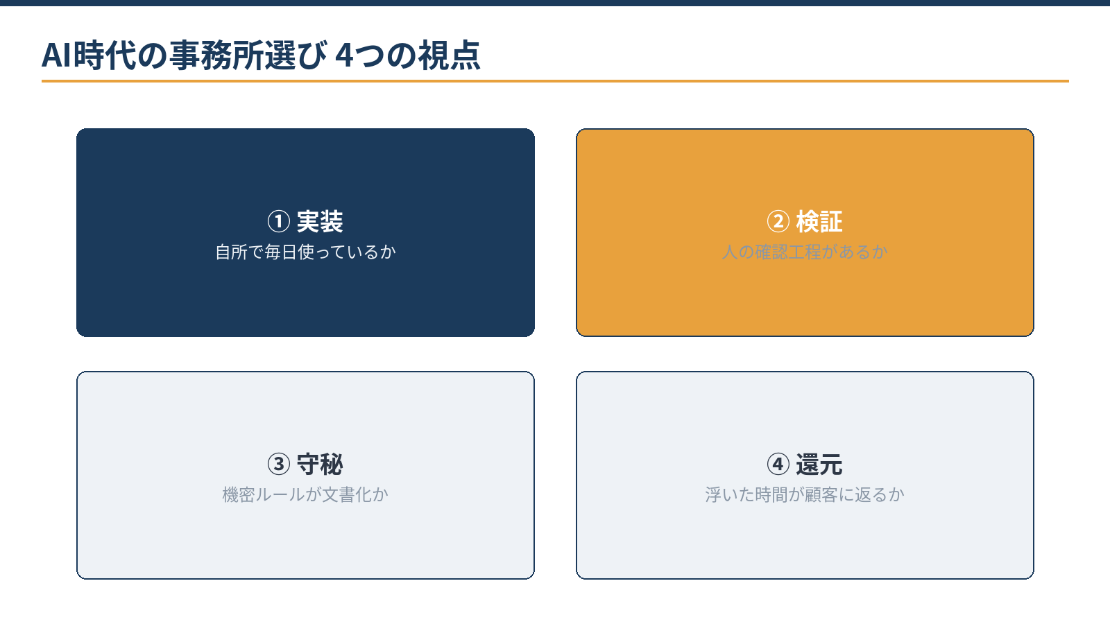 AI時代の会計事務所選び4つの視点：実装、検証、守秘、還元