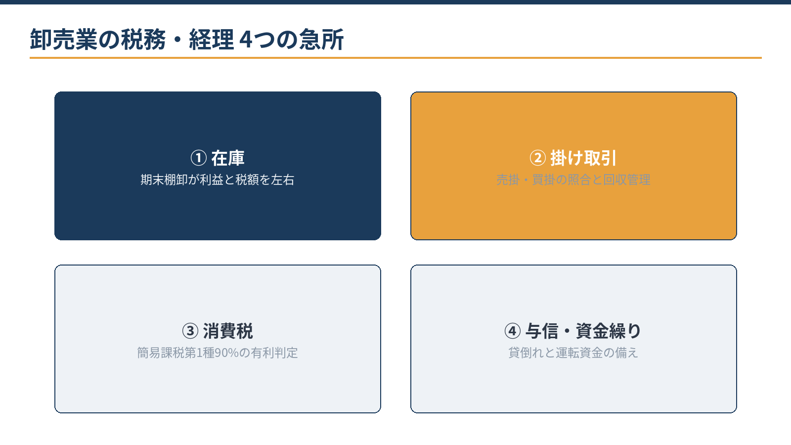 卸売業の税務・経理4つの急所:在庫、掛け取引、消費税の簡易課税第1種、与信・資金繰り