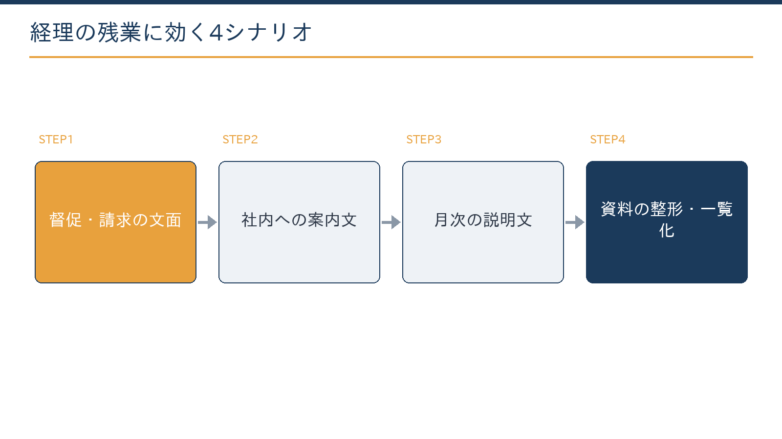経理担当者のClaude活用4シナリオ:請求・督促文、社内案内、月次説明文、資料整理