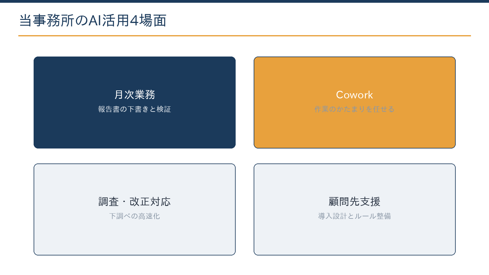 ジェイスタート会計事務所のAI活用4場面:月次業務、Coworkへの作業委任、調査・改正対応、顧問先支援