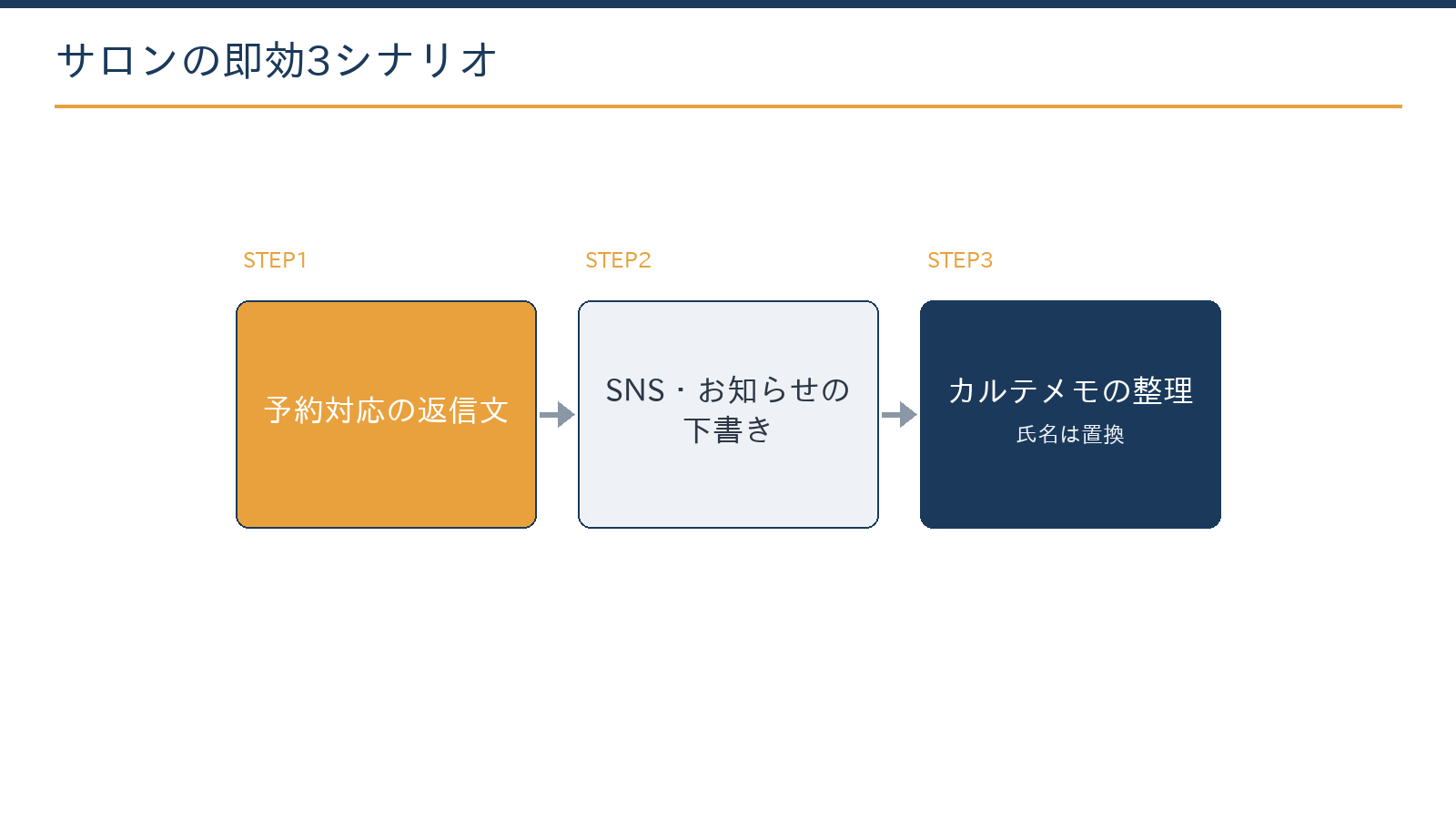 美容室・サロンのClaude活用3シナリオ:予約対応の返信文、SNSとお知らせの下書き、カルテメモの整理