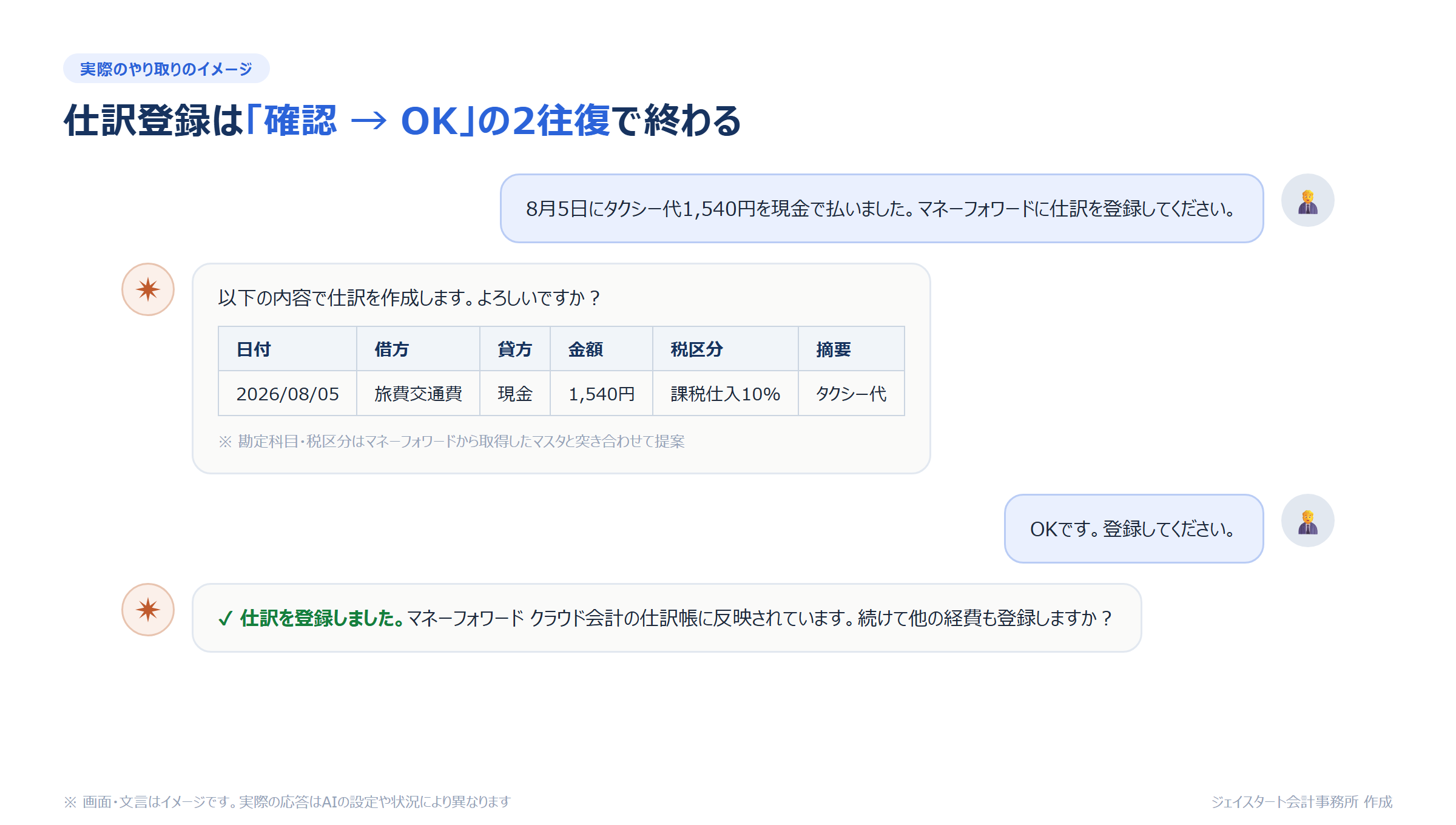 Claudeにタクシー代の仕訳登録を依頼するチャットのやり取り例