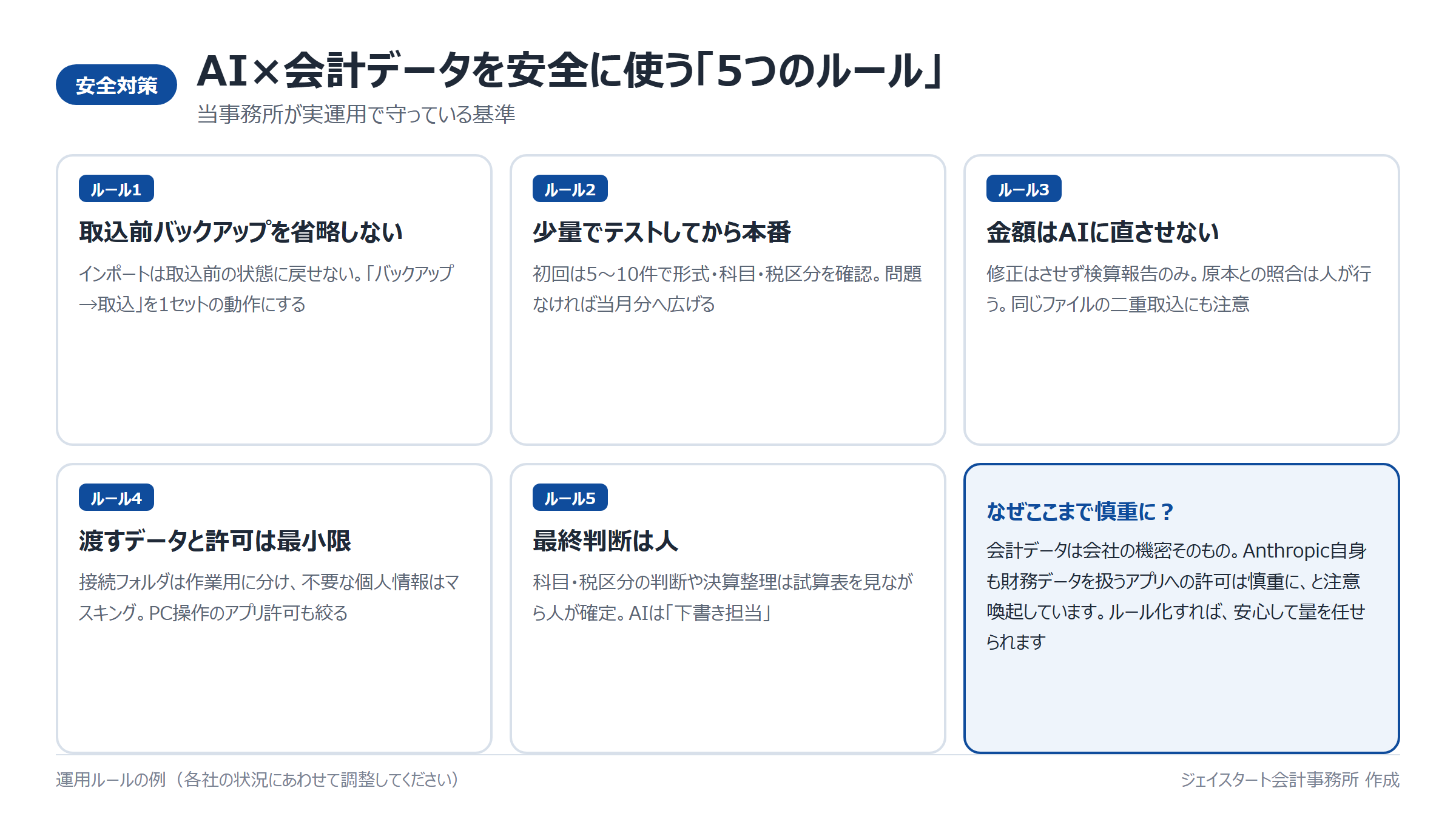 AIと会計データを安全に使う5つのルールの図解