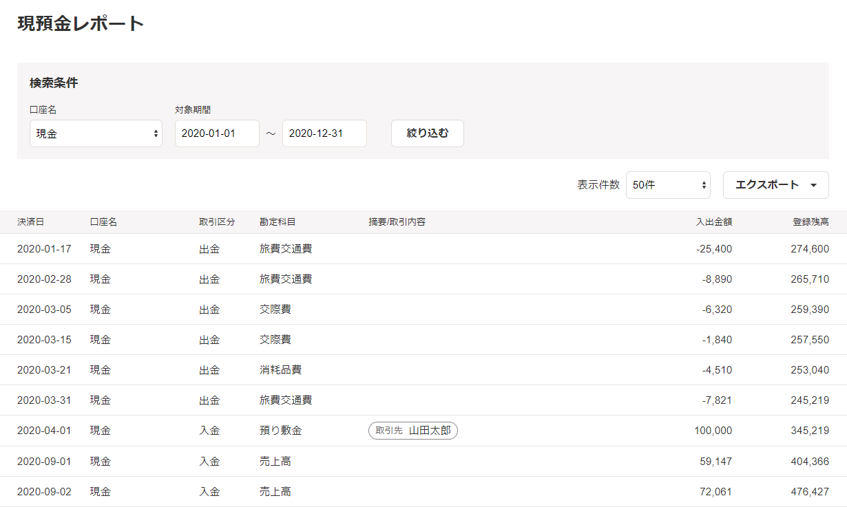 現預金レポートを口座名「現金」で絞り込み、入出金額と登録残高が日付順に並んだ画面