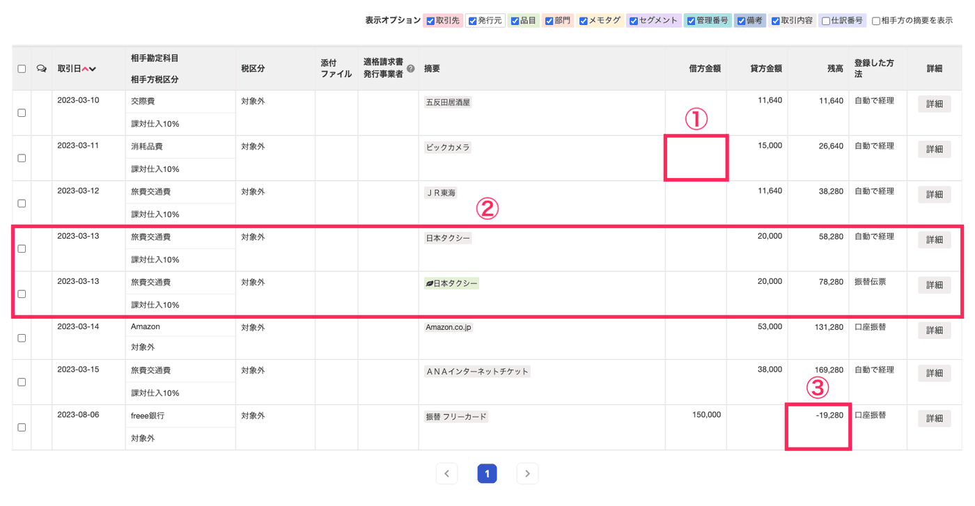 総勘定元帳でカード口座の登録誤りの例に番号が付けられた画面