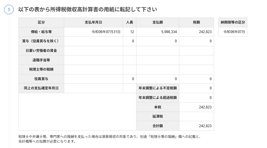 所得税徴収高計算書の用紙に転記する表で税理士等の報酬の行が空欄の状態