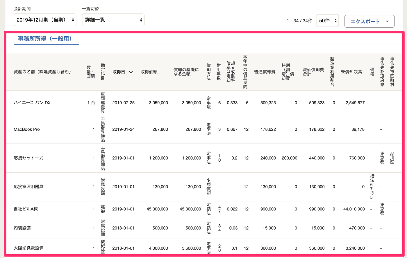 固定資産台帳の詳細一覧で、償却方法が少額償却の資産の備考欄に措法67の5と表示された画面