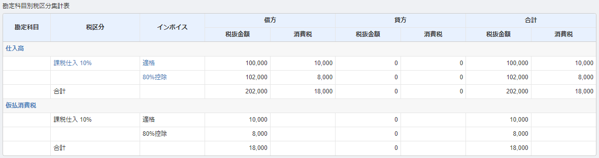 消費税集計の画面