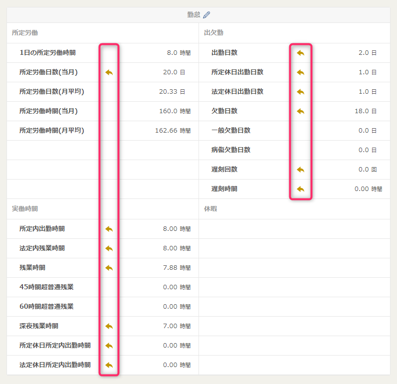 勤怠データのインポート後、対象の勤怠項目に黄色い矢印が表示された給与計算画面