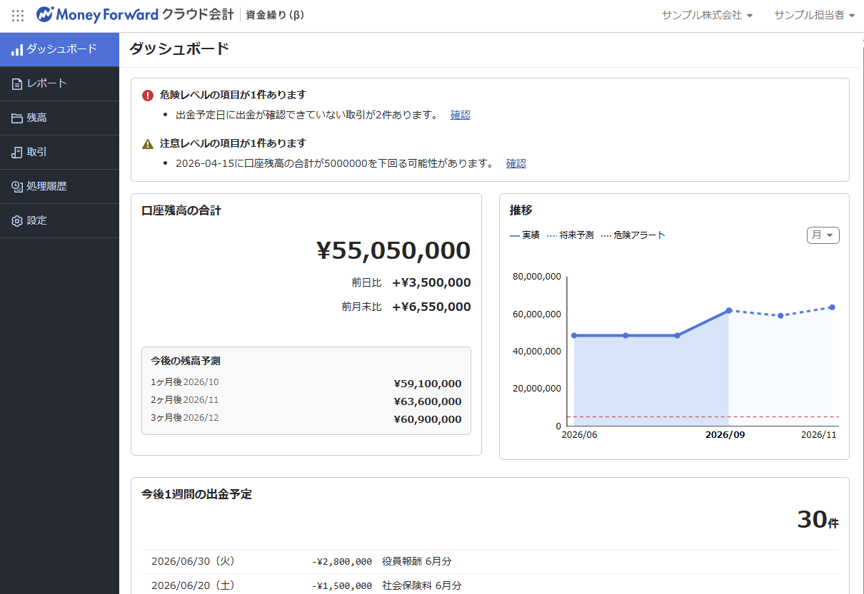 「資金繰り（β）」画面で将来の資金繰り予測が表示されている画面