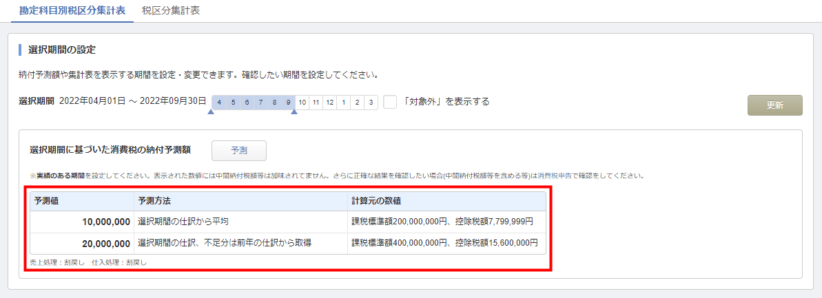 「消費税集計」画面に表示される納税予測額の欄