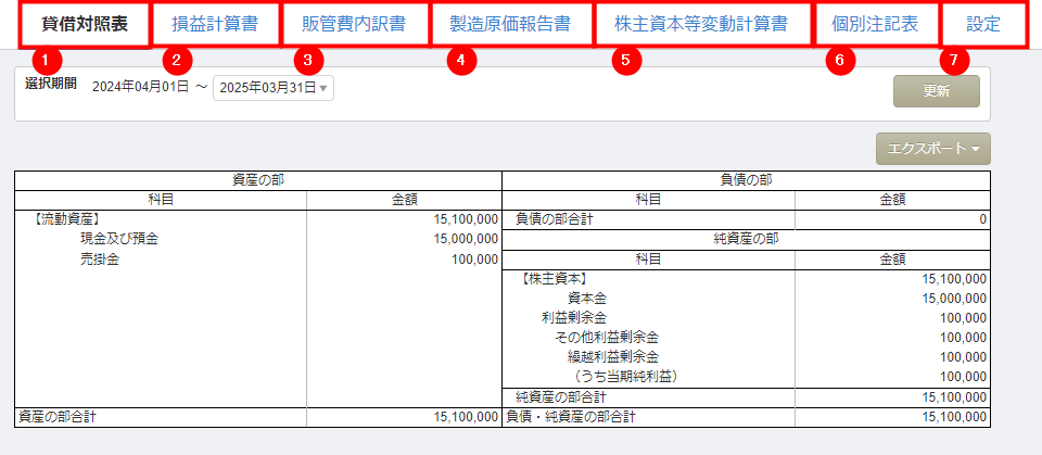 「決算書」画面でタブが並ぶ全体の構成を示す画面