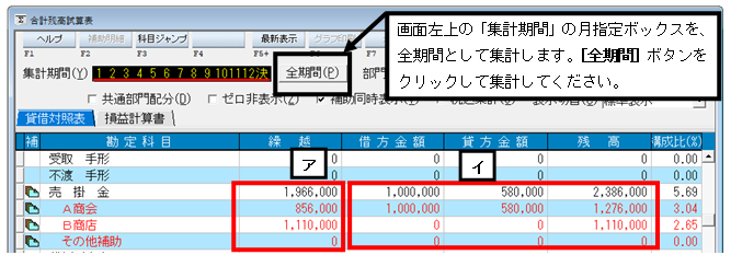 合計残高試算表（貸借対照表）画面で、売掛金の下にA商会・B商店ごとの補助科目残高が並ぶ様子