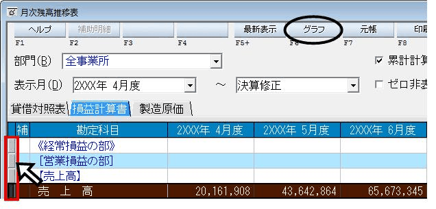 月次残高推移表で、グラフ化する科目を選択している画面
