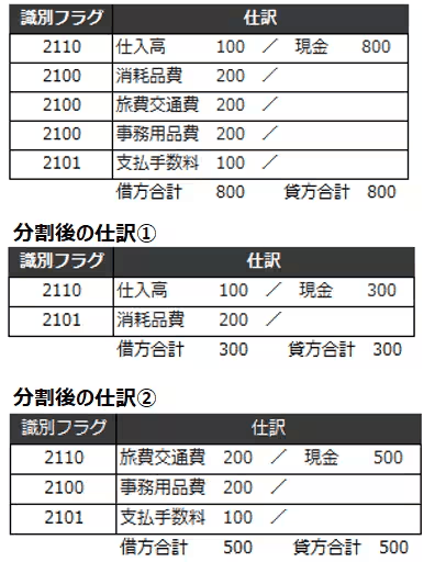 識別フラグを使って複合仕訳を2つに分割した記入例（行数は説明用に簡略化）