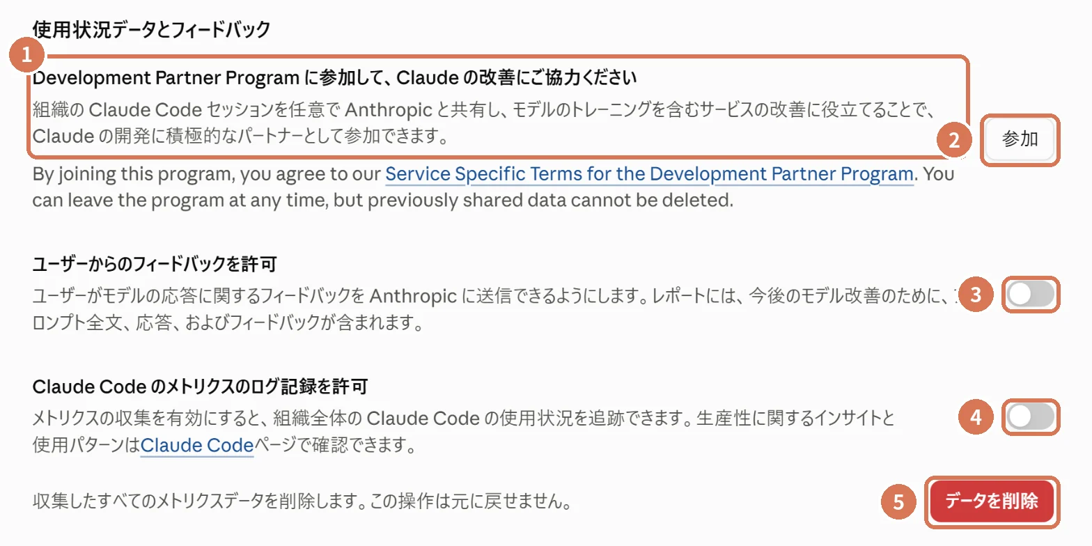 データ保持画面の使用状況データとフィードバック。Development Partner Program、ユーザーからのフィードバック、Claude Codeのメトリクス、データを削除に番号を付けた画面写真