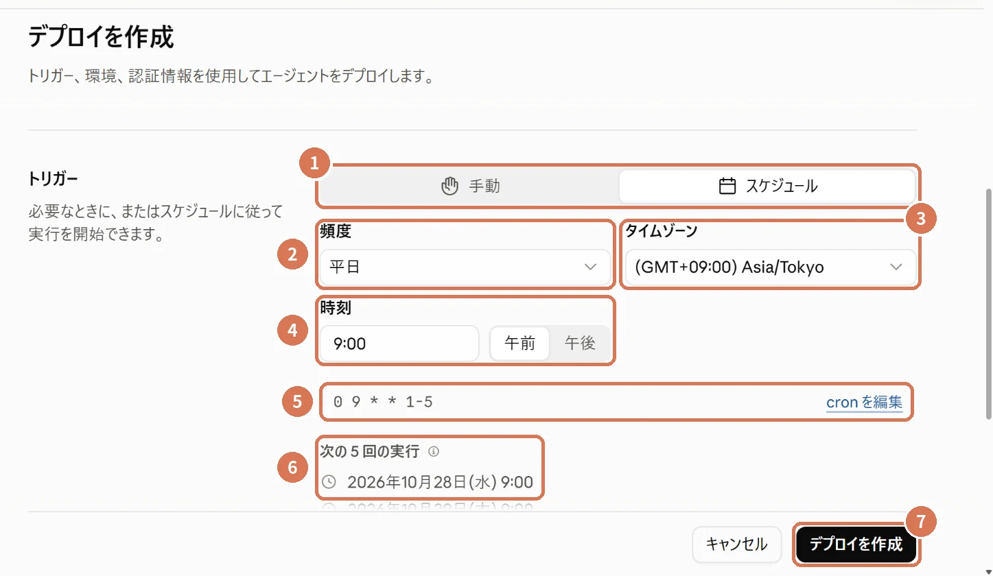 デプロイを作成する画面のトリガー設定。手動とスケジュール、頻度、タイムゾーン、時刻、cron、次の5回の実行に番号を付けた画面写真