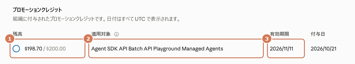 Claude Consoleの請求画面にあるプロモーションクレジット(月額APIクレジット)の残高・適用対象・有効期限に番号を付けた写真