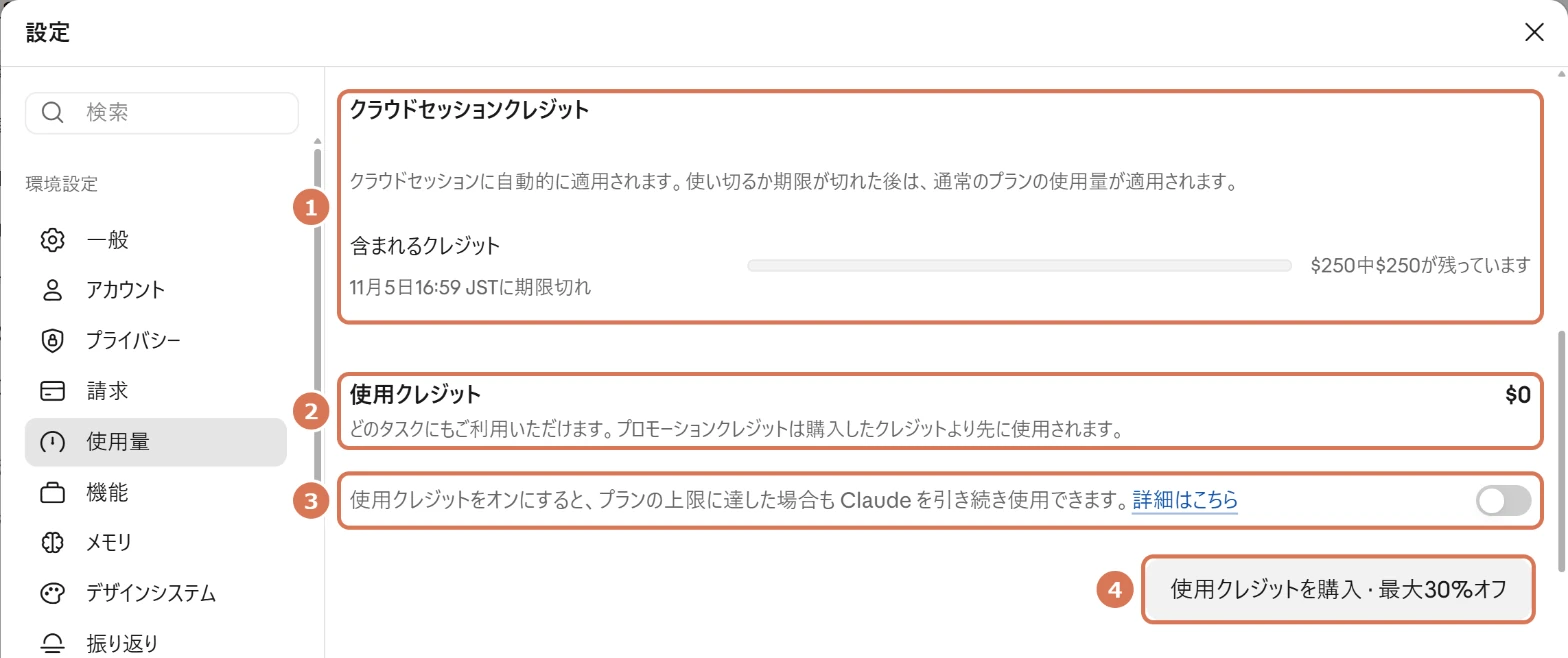 Claudeの使用量画面のクラウドセッションクレジットと使用クレジットの欄に番号を付けた写真
