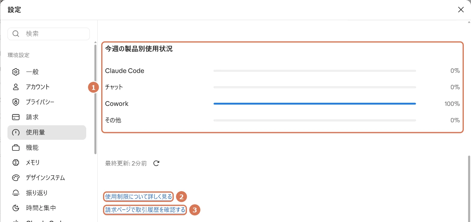 Claudeの使用量画面の今週の製品別使用状況(Claude Code・チャット・Cowork・その他)の写真