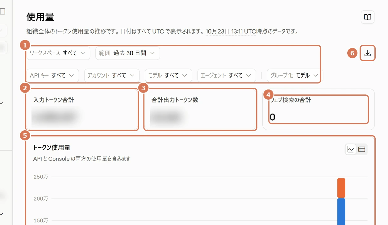 Claude Consoleの使用量の画面写真