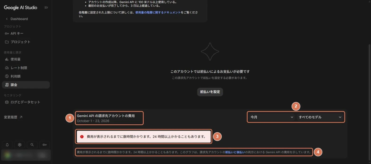 Google AI Studioの課金画面の下部。請求先アカウントの費用のグラフの見出し、絞り込み、赤い注意、注記に番号を付けた写真