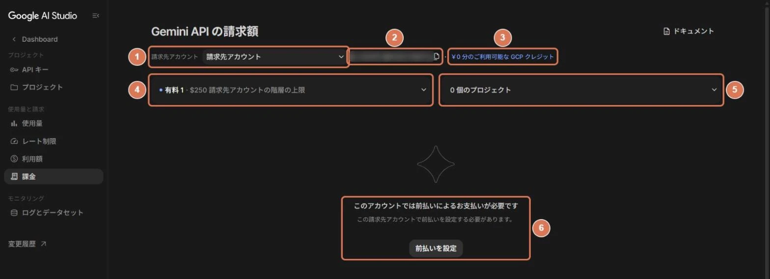 Google AI Studioの課金画面(Gemini APIの請求額)。請求先アカウント、ID、クレジット、階層、プロジェクト数、前払いの案内に番号を付けた写真