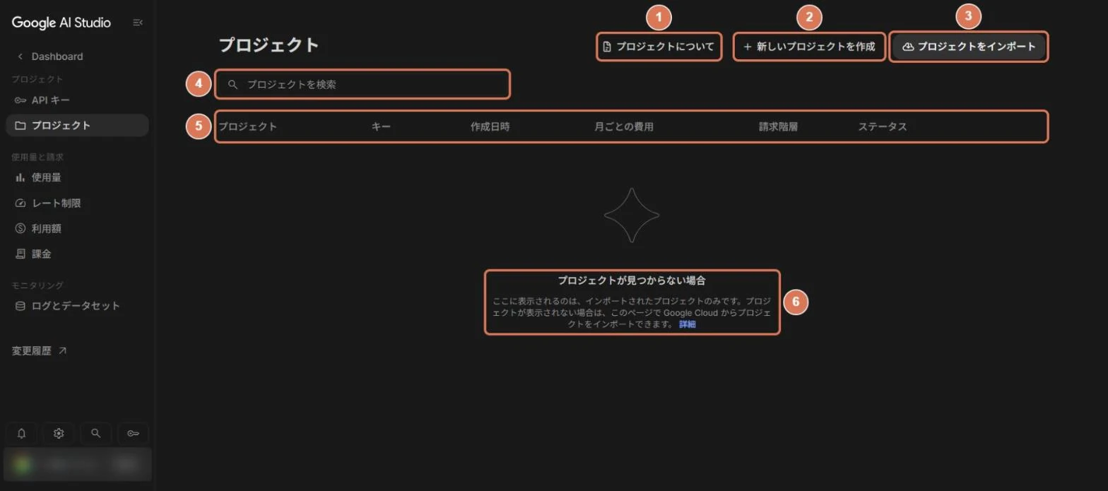 Google AI Studioのプロジェクト画面。プロジェクトについて、新しいプロジェクトを作成、プロジェクトをインポート、検索欄、一覧の見出し、案内文に番号を付けた写真