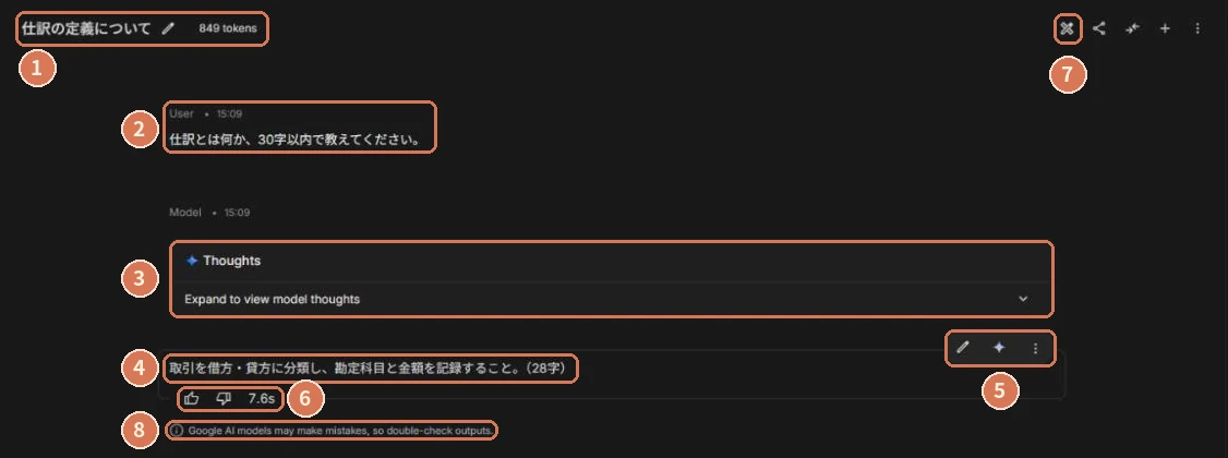 Google AI Studioで「Run」を押したあとの画面。プロンプトの名前とトークン数、入力した質問、Thoughts、答え、答えの右上のアイコン、反応のボタンと秒数、アプリにするアイコン、注意書きに番号を付けた写真