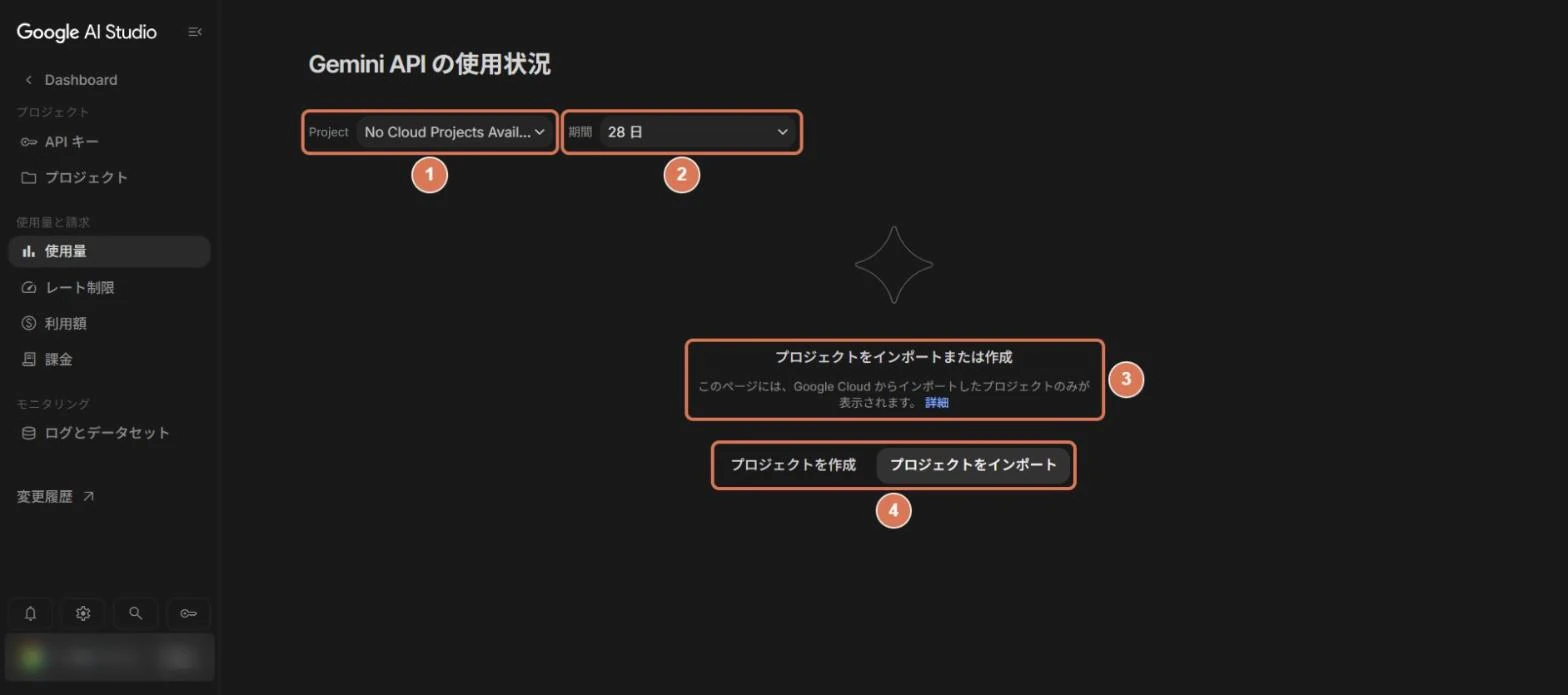 Google AI Studioの使用量画面。プロジェクトの選択、期間、案内、プロジェクトをインポートまたは作成のボタンに番号を付けた写真